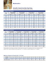 Pipe Dimension Chart Metric And Pipe Thredshaver Hole Size Chart