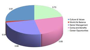 How Is Salary Related To Job Satisfaction Careerizma