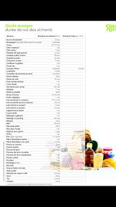 Conservation Aliment Alimentation Beurre D Arachide Alimentation Saine