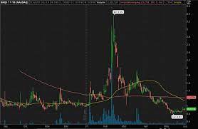 Penny stocks offer the chance for massive returns—but they can also be rife with risk, so it's important to do your homework, and buy them cautiously. Cy7ycwgfe 6zbm