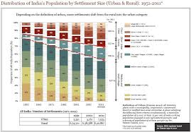 India S Trickiest Urban Planning Obstacle Gandhi S Legacy Urban Planning Definition Of Urban Urban