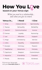Free Birth Chart Zodiac Signs Astrology Birth Chart Astrology Zodiac Signs Chart