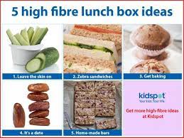 High fiber food is important for every kid as fiber aids in digestion and helps kids in regular bowel movement and better absorption of nutrients. 5 High Fibre Lunch Box Ideas Kidspot High Fibre Lunches Lunch Box High Fiber