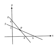Soal pilihan ganda sistem pertidaksamaan linear dan kuadrat. Soal Sistem Persamaan Dan Sistem Pertidaksamaan Linear 1 Idschool