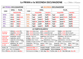 La Prima E La Seconda Declinazione Prof Ssa Silvia Mazzau