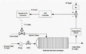 Flowchart Of Heat Exchanger System Download Scientific Diagram