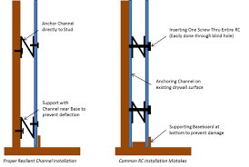 Resilient Channel Best Uses And Worst Mistakes Commercial Acoustics