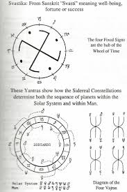 Pin By Sjc On Understanding Sidereal Astrology Celtic Symbols And Meanings Symbols And Meanings