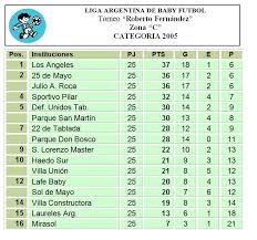 Tu destino para ver resultados, calendarios, estadísticas, league pass, resúmenes en video, noticias, fantasy, ránkings y más de los jugadores y equipos de la nba. Les Dejamos Publicadas Las Liga Argentina De Baby Futbol Facebook