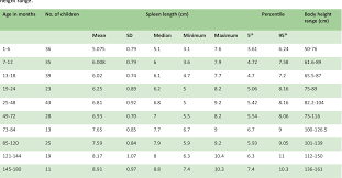 pdf sonographic assessment of the normal dimensions of