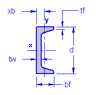 Structural A36 Steel Channel Section Properties Table Chart