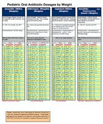 prescribing antibiotics for children or how to read