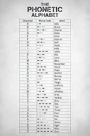 A list of the words used in communications to represent the letters of the alphabet , as. Amazon De Zapista The Phonetic Alphabet And Morse Code Fine Art Print Nato Aviation Poster Home Wall Decor Ungerahmt 12 X 18 Schwarz Weiss