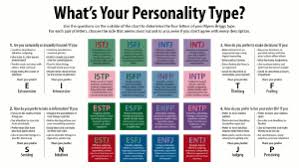 Myers Briggs Type Indicator New World Encyclopedia