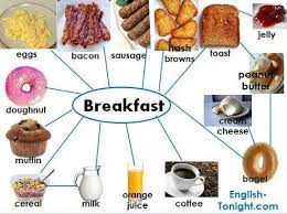 Food And Cooking English Breakfast Traditional English Food Typical English Breakfast