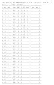 The central teacher eligibility test (ctet) exam 201. Ctet Answer Key September 2016 Paper I Hindi Ctet Exams