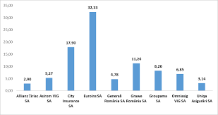 46 inteleg ca partea vatamata poate sa se inteleaga pe cale amiabila cu firma de asigurari asupra platii astfel incat sa nu mai depuna plangere sau sa aiba alte batai de cap prin instanta (daca se inteleg asupra sumei de bani). Https Asfromania Ro Uploads Articole Attachments 6076daf8c3060855871053 Pdf
