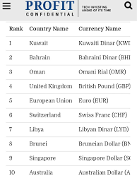 Sejak beberapa tahun kebelakangan ini, cryptocurrency telah terbukti menjadi salah satu peluang pelaburan yang paling menguntungkan dan berjaya. Kaki Duit Lama Borneo Numismatik Filateli Antik Hobi Sharing Info Daripada Website Profit Senarai Matawang Tertinggi Di Dunia Pada Januari 2016 1 Kuwait Dinar Rm14 46 Semasa Sy Share Info