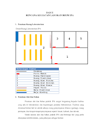 Program kerja lab ipa smp. Program Kerja Laboratorium Ipa Pdf