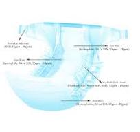 Baby Diaper Nonwovens Fabrics 100% Polypropylene, No Smell ...