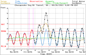 Extra Tropical Storm Surge Manual