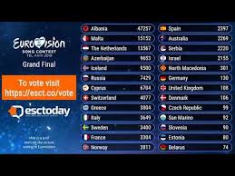 This afternoon the ebu was forced to issue a statement after learning that human error led it to use the incorrect aggregated result. Eurovision 2019 A Special Overview Of This Year S Polls And Odds Esctoday Com