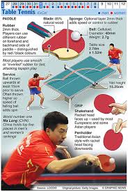 The index finger is moved up, but the thumb is always at its position. 13 Pingpong Ideas Table Tennis Tennis Ping Pong