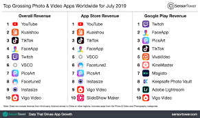 Top Grossing Photo Video Apps Worldwide For July 2019