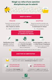 Check spelling or type a new query. Reagir Au Refus D Une Sanction Disciplinaire Par Un Salarie