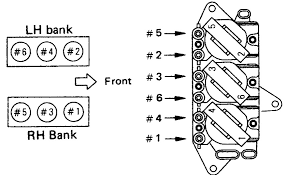 1993 jeep wrangler fuse diagram wiring diagram raw. Isuzu Rodeo Spark Plug Diagram Wiring Diagram Portal