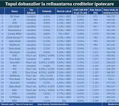 Raiffeisen bank a castigat in apel un proces legat de darea in plata. Credite Bancare