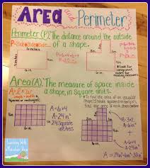 Area And Perimeter Lessons Tes Teach