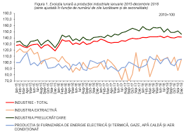 Bogdan decembrie 10, 2020 at 12:43 pm. Biroul NaÅ£ional De StatisticÄƒ Comunicate De PresÄƒ