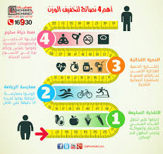 4 نصائح لتخفيف الوزن Infographic Art Prints Book Cover Design