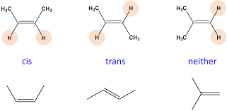 2 2 Geometric Isomers Chemistry Libretexts