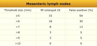 the radiology assistant normal values ultrasound