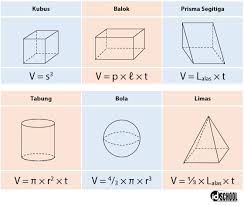 Dikutip dari wikipedia, kubus ialah sebuah bangun ruang tiga dimensi yang dalam menghitung volume kubus kita perlu tahu nilai hasil dari perkalian sisi panjang, lebar, serta. Cara Menghitung Volume Gabungan Idschool