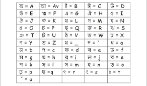 Download avro keyboard version : Download Bangla Word With Fonts Package