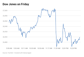 stocks fall as us considers limiting china investment