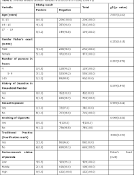 Table 2 From The Prevalence Of Hepatitis B Virus Infection