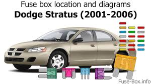 Does anyone have a fuse box diagram for a 2011 jsw tdi???? Fuse Box Location And Diagrams Dodge Stratus 2001 2006 Youtube