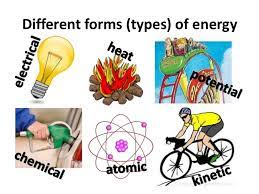 Mechanical heat light electrical chemical atomic. Energy Resources Forms Potential Energy Kinetic Energy Mechanical Energy Science Online