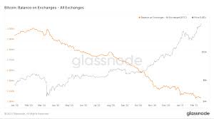 Market cap is the market capitalization of a particular cryptocurrency img source: Bitcoin Weekly Forecast Btc Hits 1 Trillion Market Cap While Institutional Interest Builds Up Forex Crunch