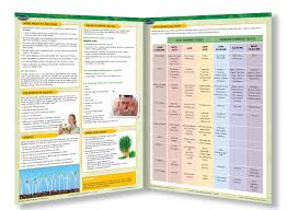 How To Balancing Your Ph Levels Chart