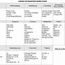 linking or transition words chart pearltrees