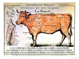 Pin On Meat Charts