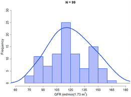 Distribution Of Glomerular Filtration Rate Gfr Measured By