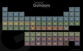 Gundam V Fins Periodic Table Gundam Kits Collection News And Reviews Large collections of hd transparent gundam png images for free download. gundam v fins periodic table gundam