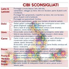 Quali sono gli alimenti da evitare in gravidanza? 7 Cibi Assolutamente Vietati In Gravidanza
