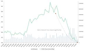 Investment in tva supports electricity, environmental stewardship and economic development in the tennessee valley. Why Teva Pharmaceutical Industries Ltd Adr Teva Stock Can Recover Investorplace